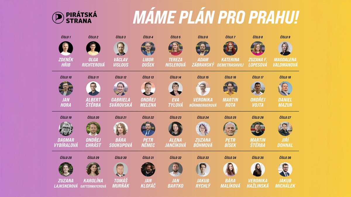 Pražskou pirátskou kandidátku uzavírají zubařka, porodní asistentka a právník bojující proti korupci Jakub Michálek
