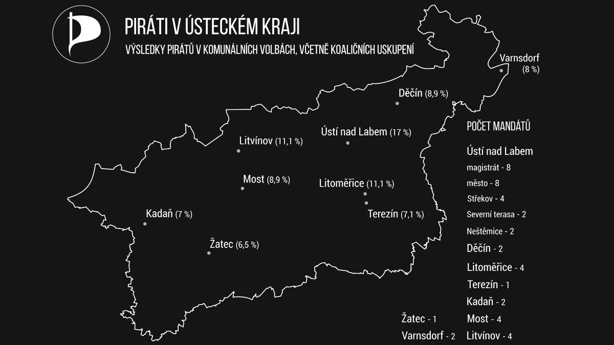 Shrnutí voleb 2018 očima Pirátů z Ústeckého kraje