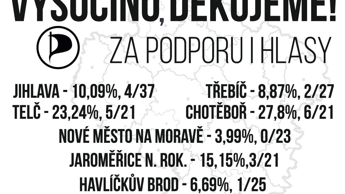 Piráti na Vysočině obsadí celkem 26 míst v zastupitelstvech, do druhého kola senátních voleb se neprobojovali