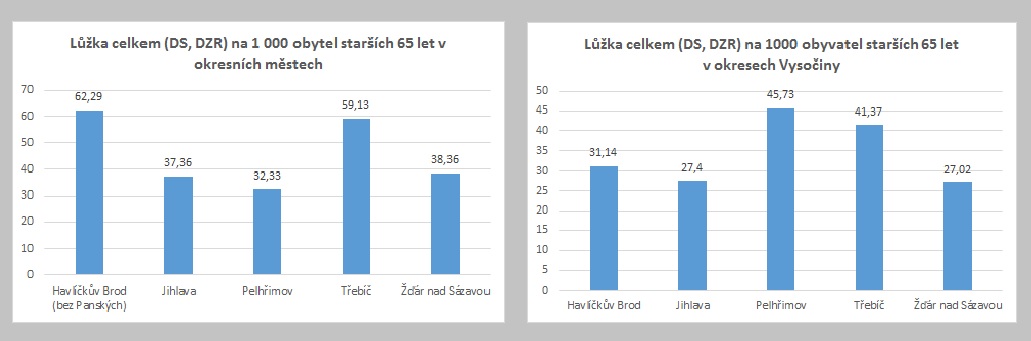 Komentář ke stěhování Domova pro seniory U Panských v Havlíčkově Brodě
