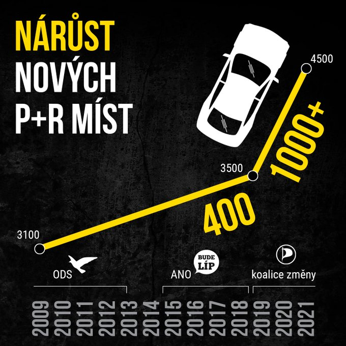 Nárůst kapacit parkovišť P+R Nárůst kapacit parkovišť P+R